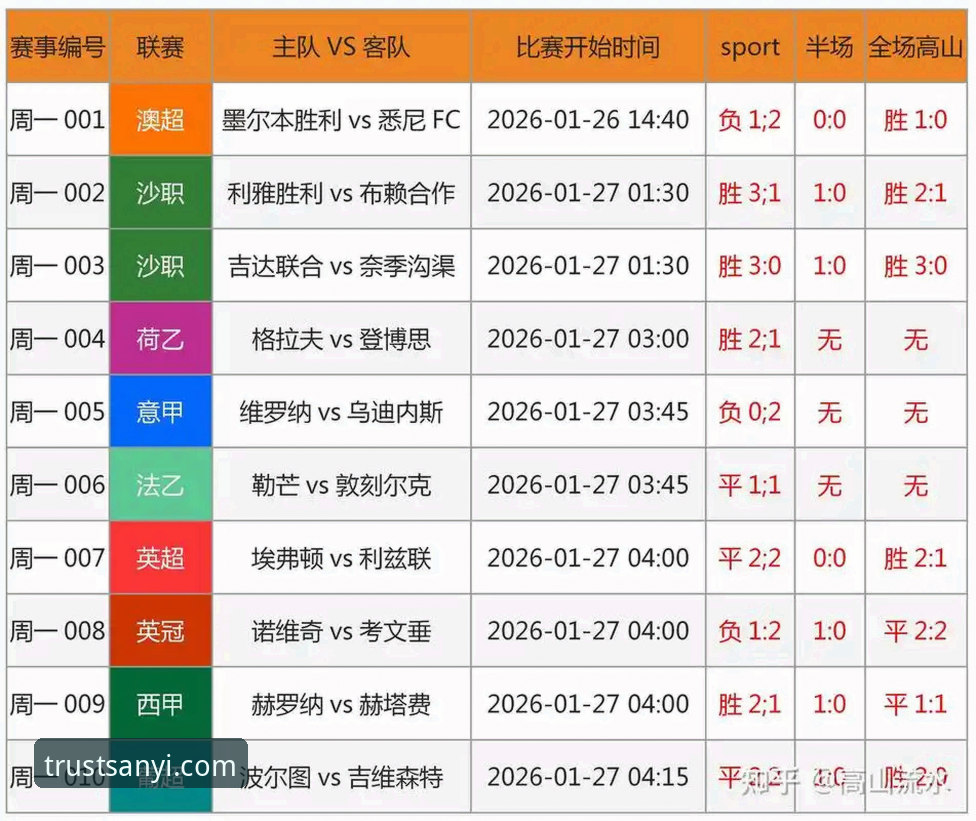 三亿体育世界杯赔率 三亿体育世界杯赔率深度分析:数据驱动下的投注策略全面解析
